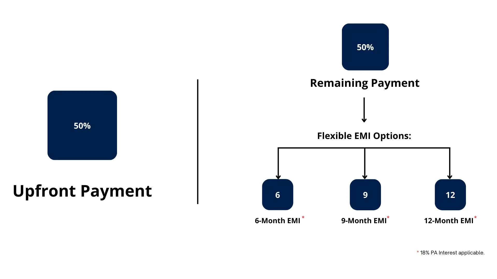 Holo50 - Payment